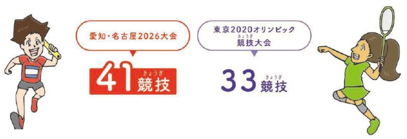 愛知・名古屋2026大会 41競技/東京2020オリンピック競技大会 33競技