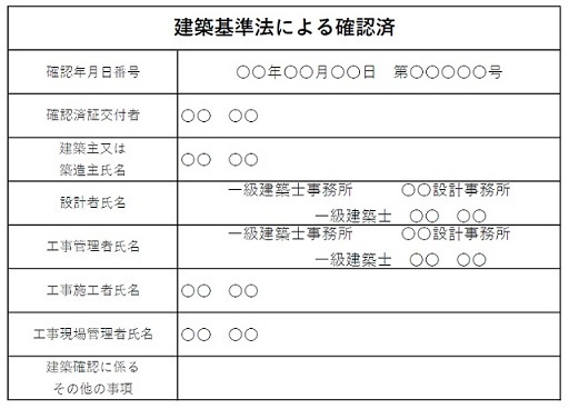 画面:建築基準法による確認済の表示板の例