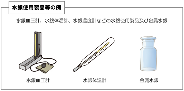 水銀使用製品等の例のイラスト
