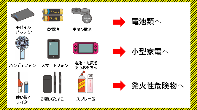 発火のおそれのあるものの正しい分別区分のイラスト
