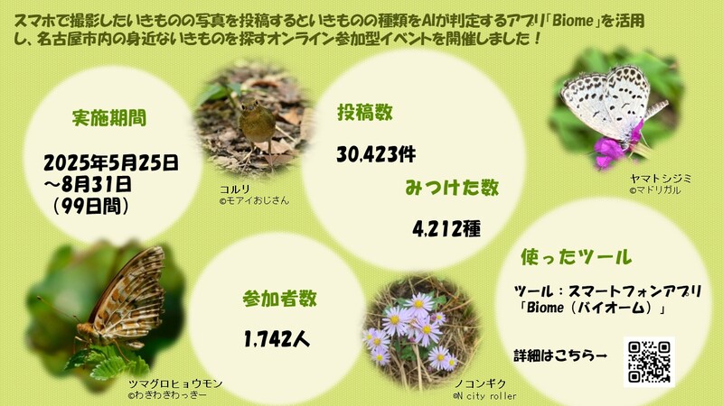 なごやいきものクエスト2025結果