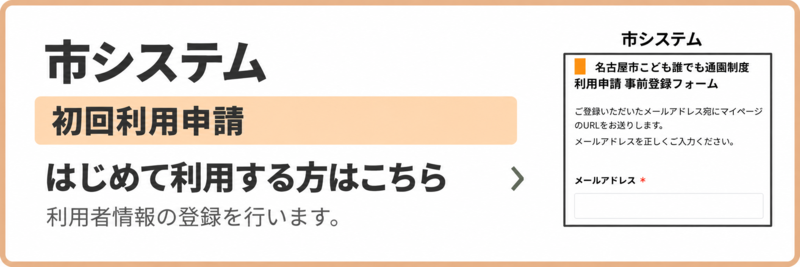 イラスト：市システム（初回利用申請）はじめて利用する方はこちら（利用者情報の登録を行います。）（外部リンク・新しいウィンドウで開きます）