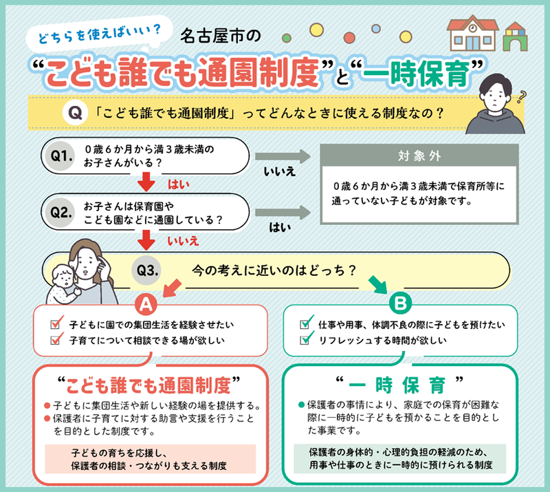 イラスト：一時預かり事業との関係性