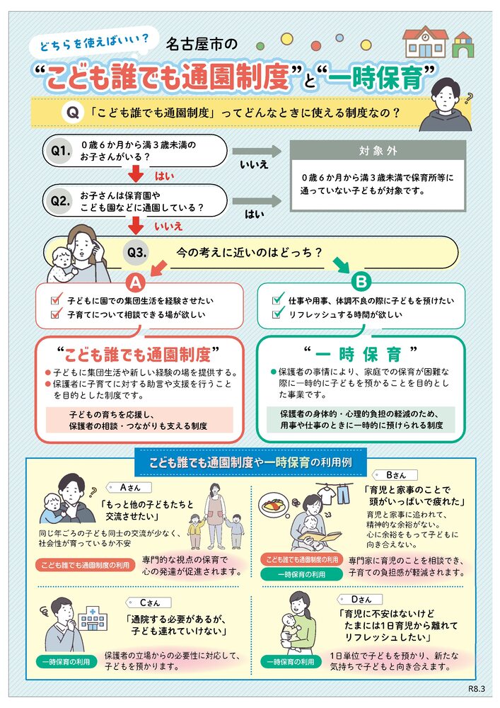 イラスト：一時預かり事業との関係性