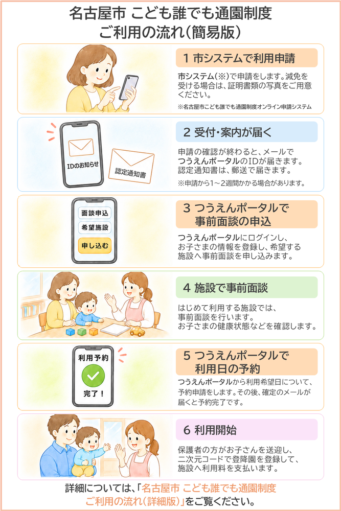 イラスト：ご利用の流れ