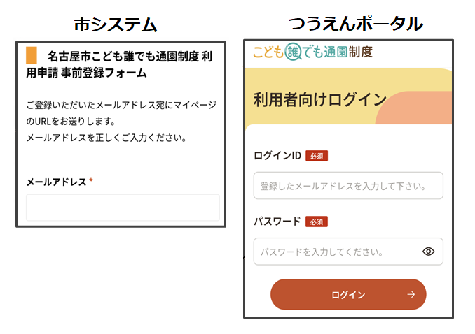 市システム及びつうえんポータルのイメージ図