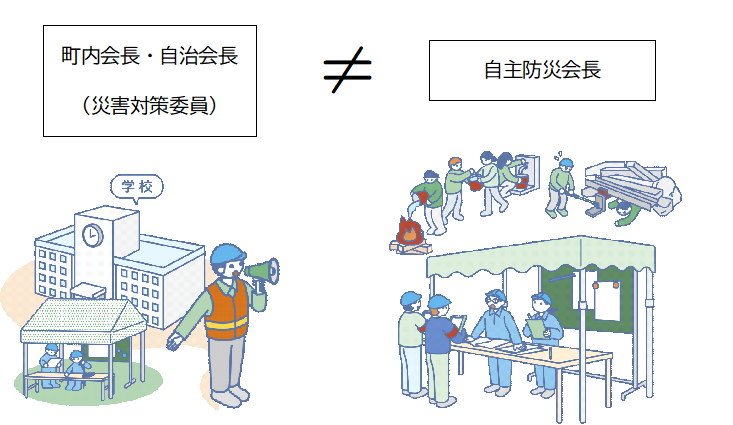 イラスト：自主防災組織の動き