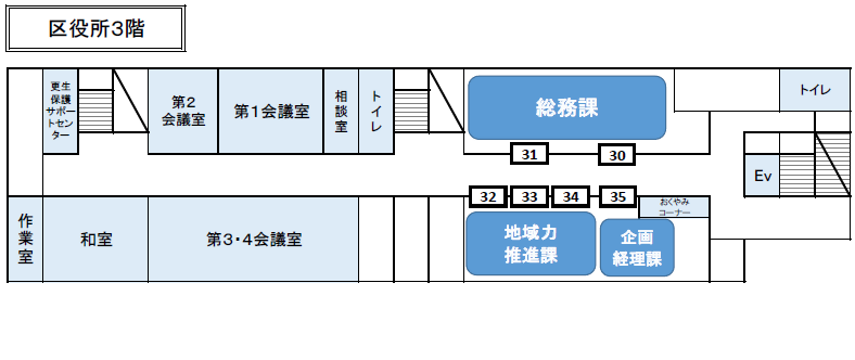 イラスト：この平面図は区役所3階の見取り図です。図中の数字は下表の窓口番号に対応しています。