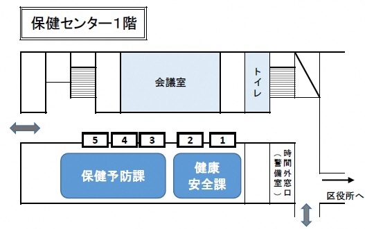 イラスト：この平面図は保健センター1階の見取り図です。図中の数字は下表の窓口番号に対応しています。