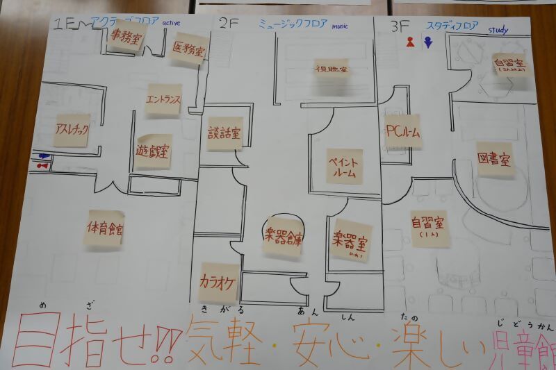 写真：Aグループの発表資料