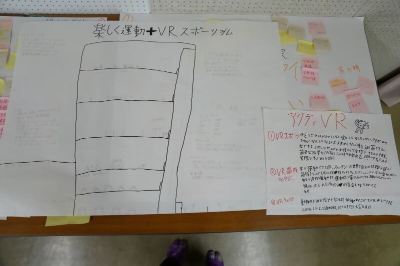 写真：Bグループの発表資料