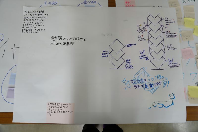 写真：Cグループの発表資料