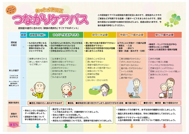 写真:つながりケアパスのリーフレット