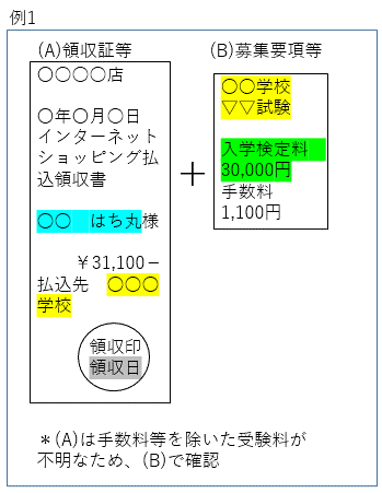写真:受験料補助の支払証明書類の例1