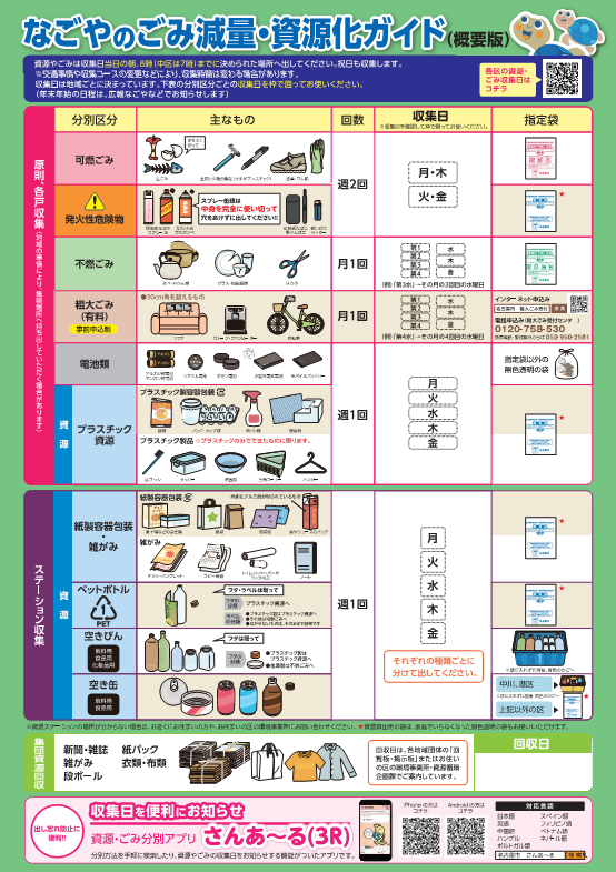 なごやのごみ減量・資源化ガイド（概要版）の表紙写真
