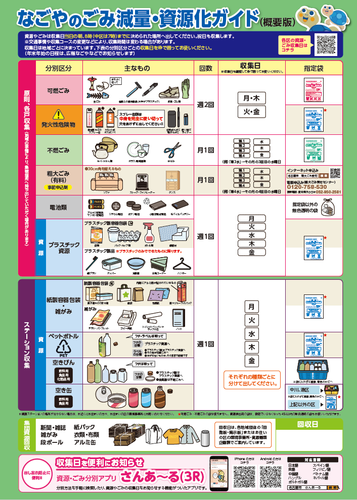 なごやのごみ減量・資源化ガイド（概要版）の表紙写真
