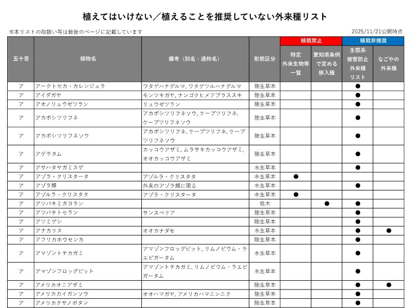リストの例示画像