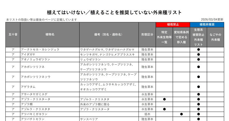 リストの例示画像