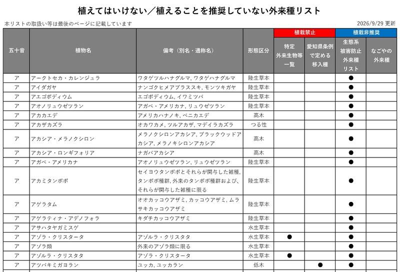 リストの例示画像