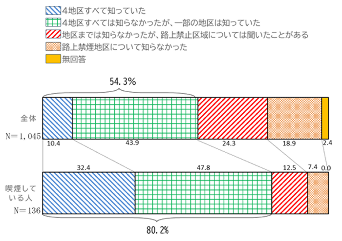 グラフ:問1、問6の結果