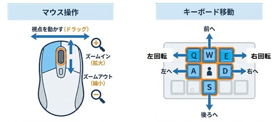 マウス操作方法