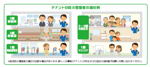 テナントの防火管理者の選任例です。