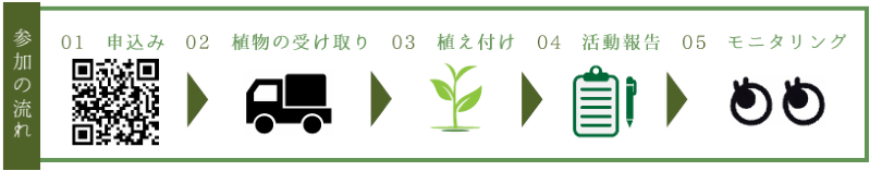 イラスト：参加の流れ