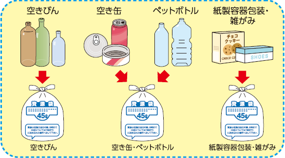 排出方法のイラスト