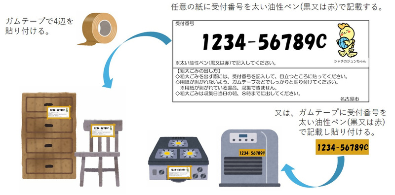 用紙の貼り方のイラスト