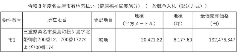 物件番号は1、所在地は三重県桑名市長島町松ケ島字北姫御前700番12、700番172および700番174、登記地目は宅地、地積は20421.82平方メートル(6177.6坪)、最低売却価格は132,476,347円です。