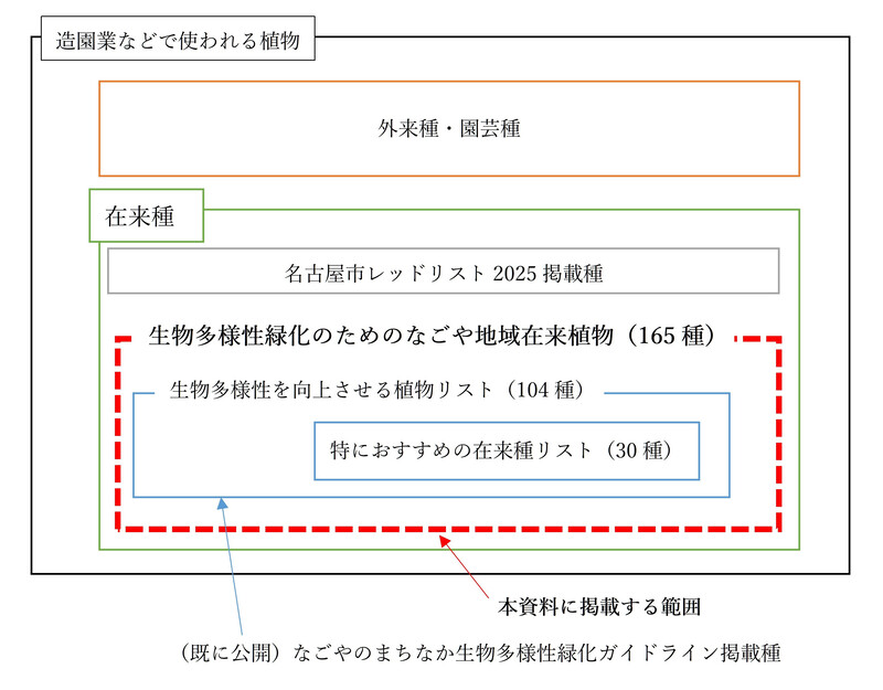 選定フローの画像