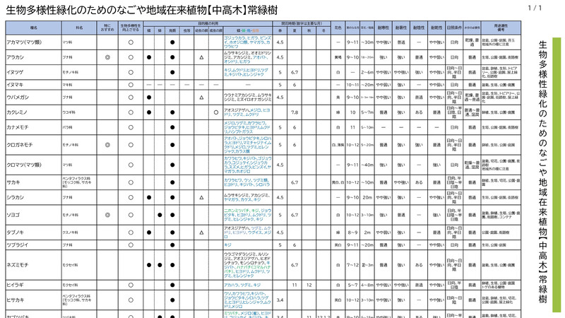 リスト例示画像