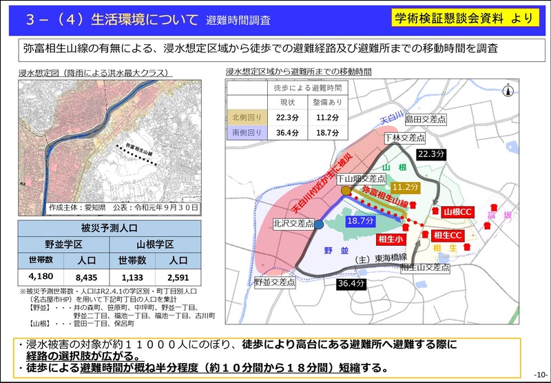 生活環境について（避難路）を示すスライド