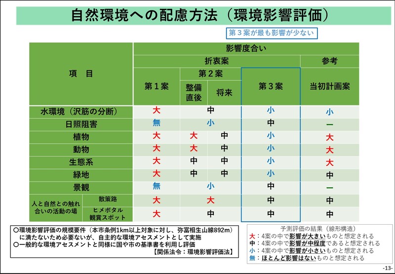 自然環境への配慮方法（環境影響評価）を示すスライド