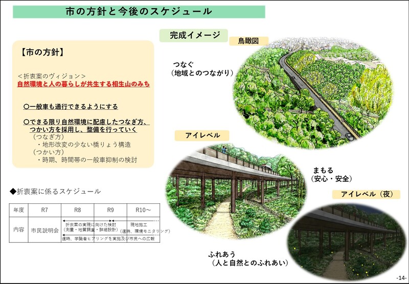 市の方針と今後のスケジュールを示すスライド