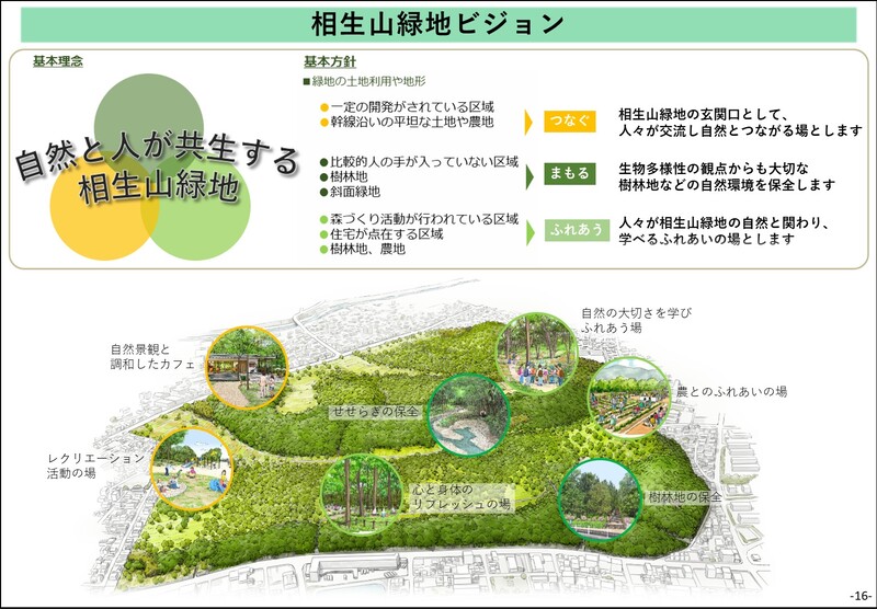 相生山緑地ビジョンについてのスライド