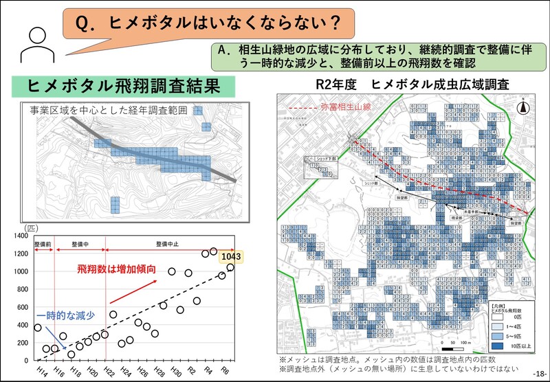 ヒメボタルはいなくならないのかについてのスライド