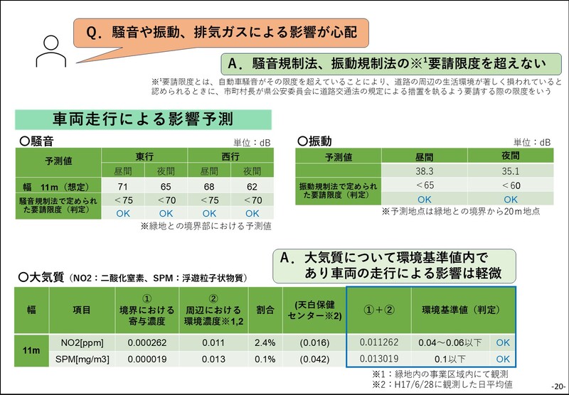 騒音や振動、排気ガスによる影響が心配についてのスライド