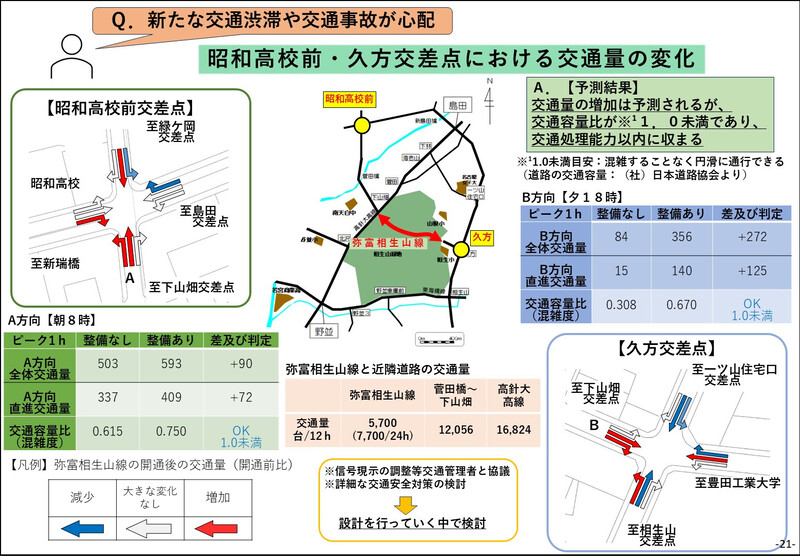 新たな交通渋滞や交通事故が心配についてのスライド