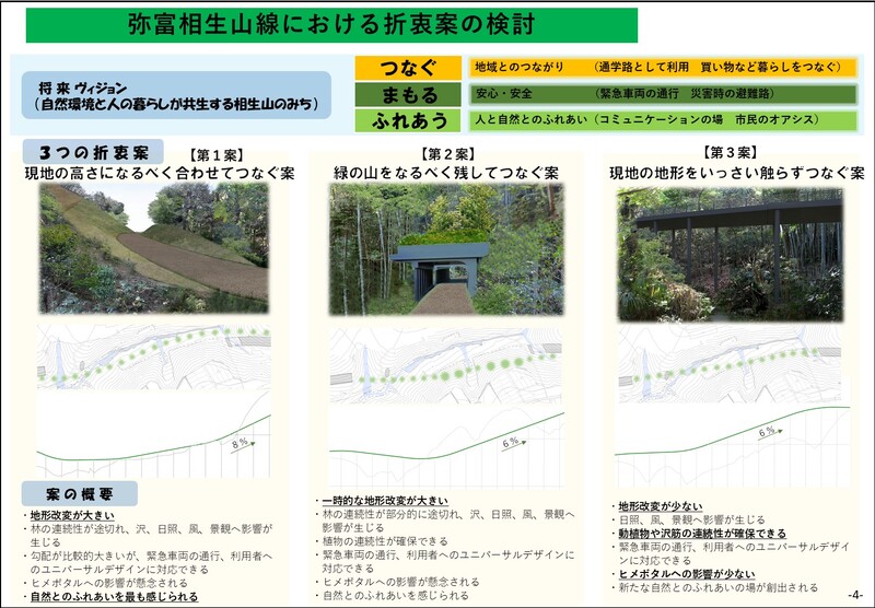 弥富相生山線における折衷案の検討に関するスライド