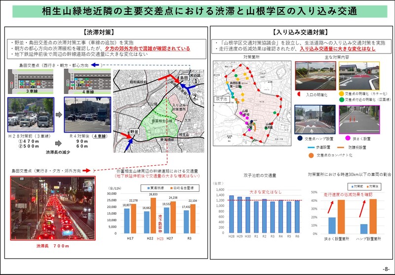 相生山緑地近隣の主要交差点における渋滞と山根学区入り込み交通状況を示すスライド