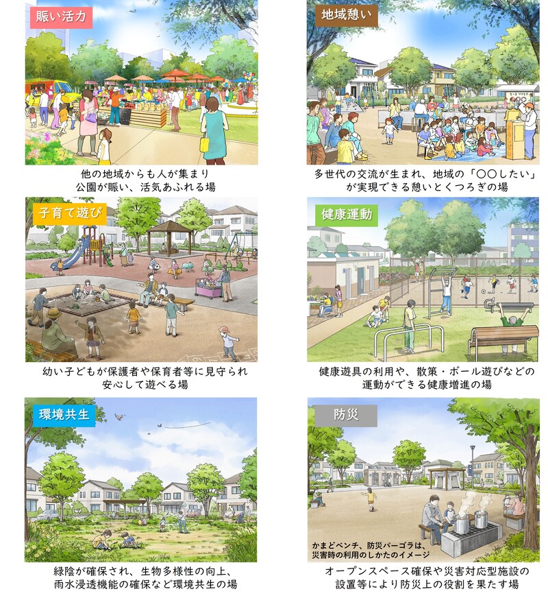 6つの機能と再生により目指す姿