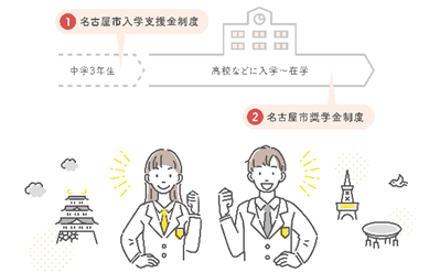 就学奨励寄附金のイメージ画像