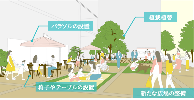 イラスト：新たな広場を整備し、椅子とテーブルなどを設置している様子