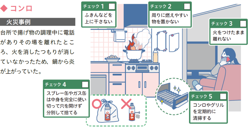 火災を発生させないために　コンロ