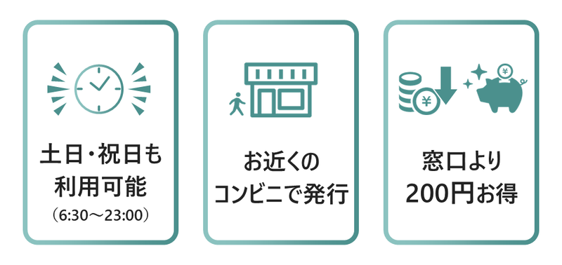 コンビニ交付の特徴。土日・祝日も利用可能で6時半から23時まで取得できる。お近くのコンビニで取得できる。窓口より200円お得で、コンビニ交付は手数料を減額している。