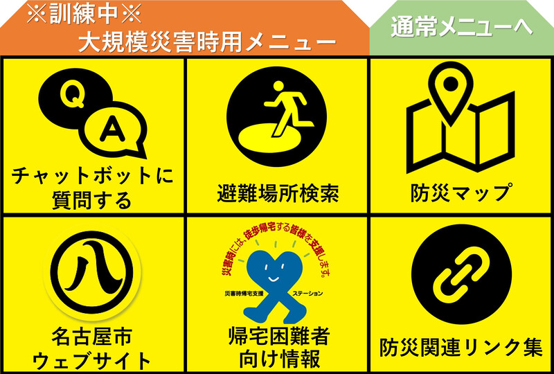 LINEメニュー画面の写真