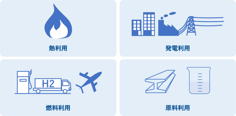 熱利用、発電利用、燃料利用、原料利用