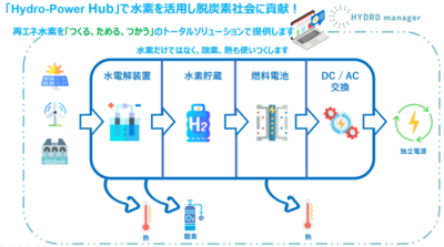 株式会社エノア