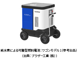 可搬型燃料電池